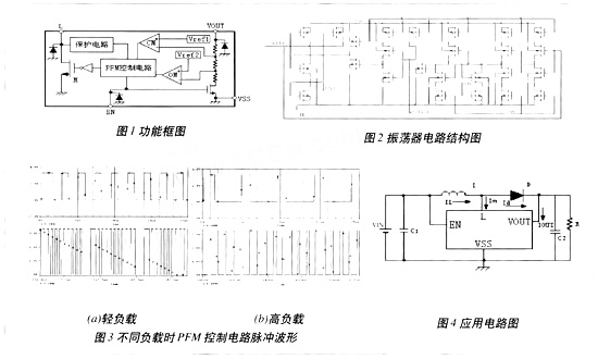 PFM控制的DC/DC變換器設(shè)計