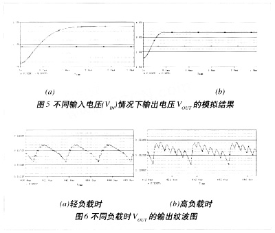 PFM控制的DC/DC變換器設(shè)計