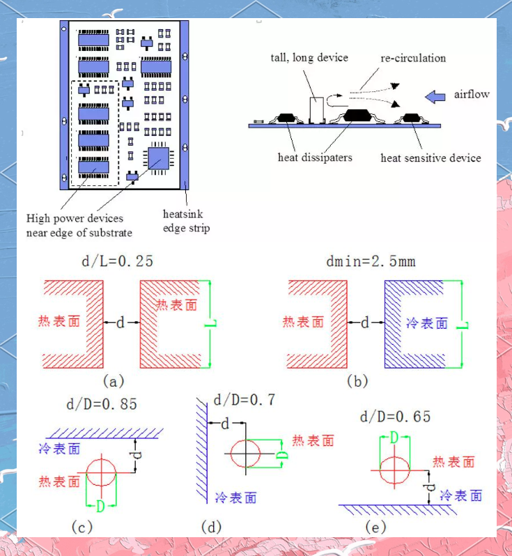 最強梳理！匯總十種PCB散熱方法