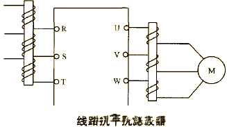 總結(jié)多種解決電磁干擾問(wèn)題的方法