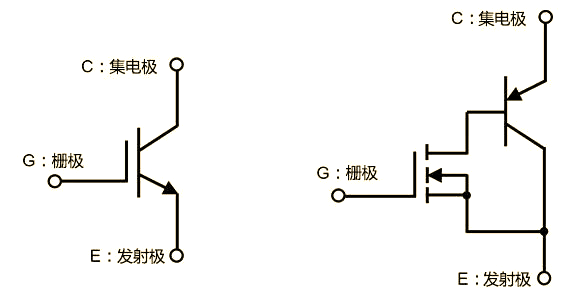 揭曉IGBT的開(kāi)關(guān)頻率上限