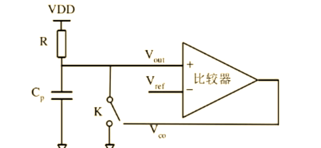 干貨分享！電容觸摸技術(shù)的基本原理解析