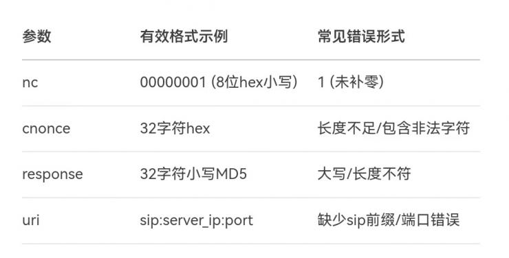 分析freeswitch返回403 Forbidden的原因