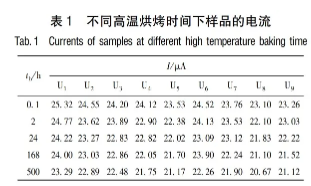 多次可編程非易失性存儲(chǔ)器的數(shù)據(jù)保持能力測試及其激活能分析