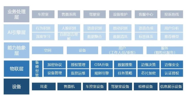 云知聲攜手上海磁浮，開啟智慧調(diào)度新篇章