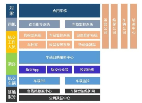 云知聲攜手上海磁浮，開啟智慧調(diào)度新篇章