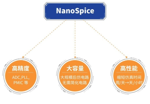 深化產(chǎn)學(xué)研合作，概倫電子攜手Jedat支持Ariake高校高效模擬電路設(shè)計(jì)研發(fā)