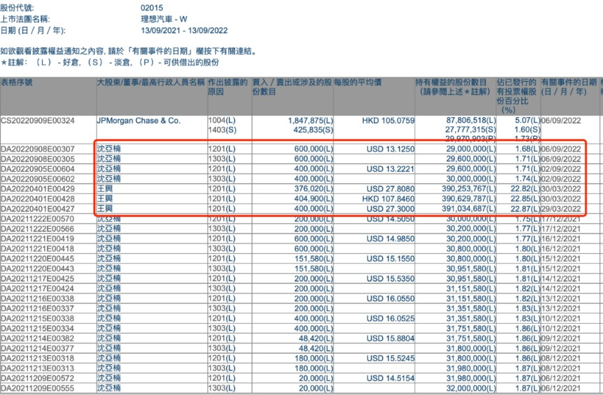 理想汽車還能重回TOP3嗎？
