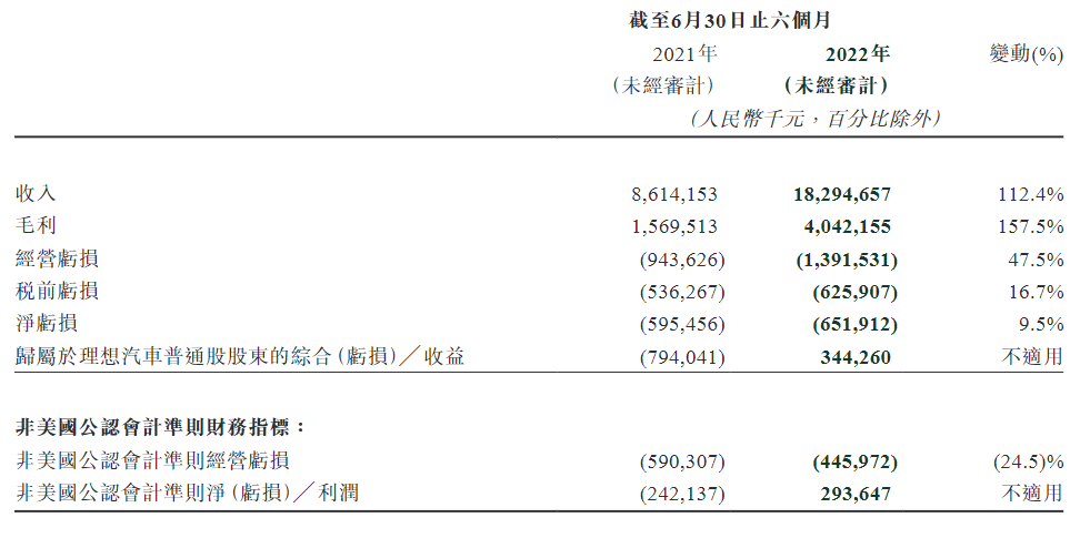 理想汽車還能重回TOP3嗎？