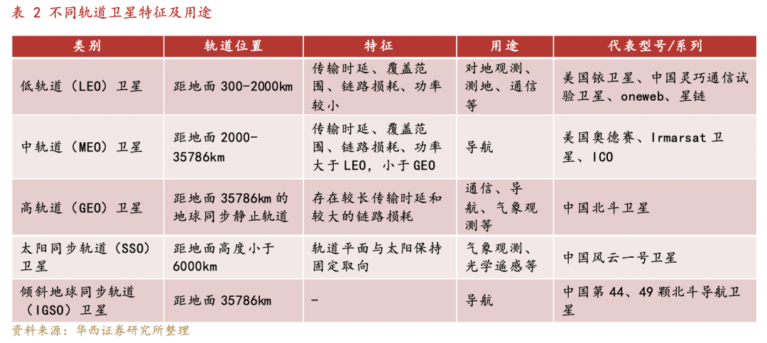 華為蘋果看好的衛(wèi)星通信，真能“捅破天”？