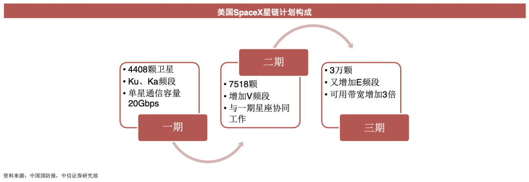 華為蘋果看好的衛(wèi)星通信，真能“捅破天”？