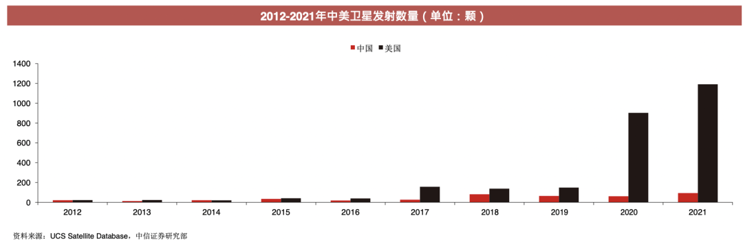 華為蘋果看好的衛(wèi)星通信，真能“捅破天”？