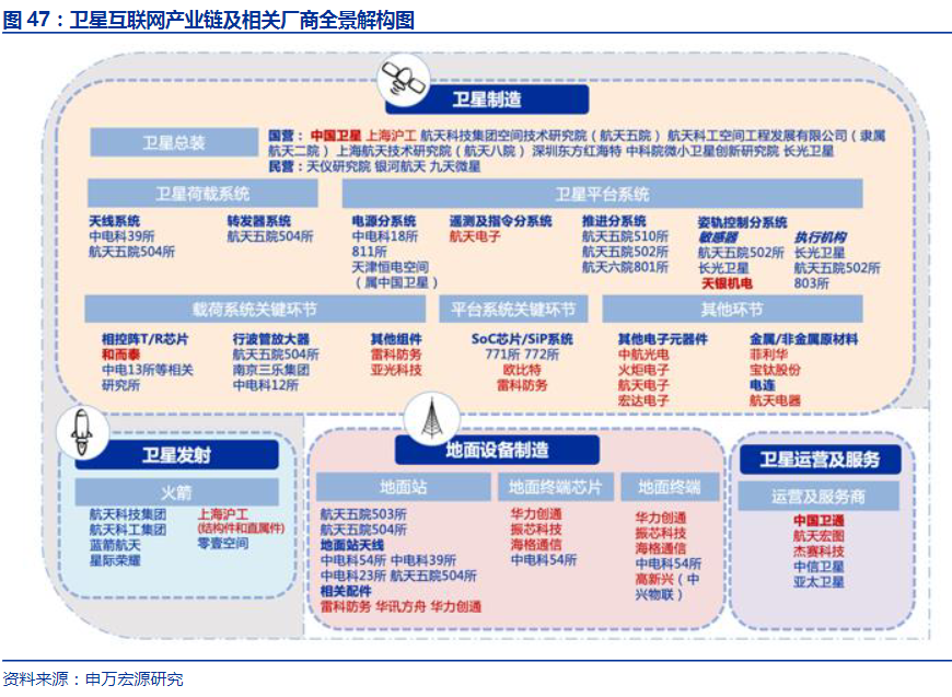 華為蘋果看好的衛(wèi)星通信，真能“捅破天”？