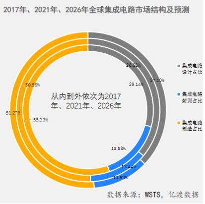 芯片為何如此重要？行業(yè)現(xiàn)狀及賽道解析