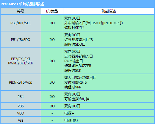 九齊NY8A051F（OTP MCU ）功能特征簡(jiǎn)單介紹