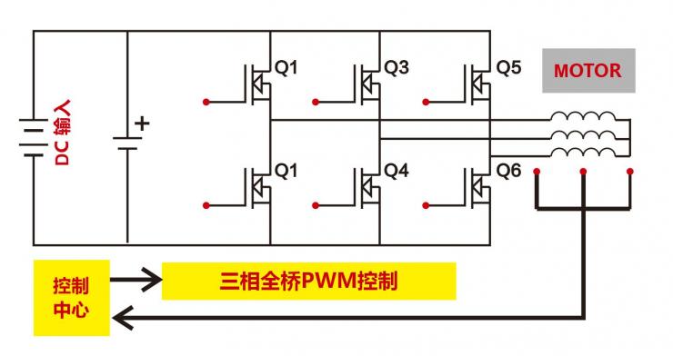 RS瑞森半導(dǎo)體低壓MOS在電動車控制器中的應(yīng)用