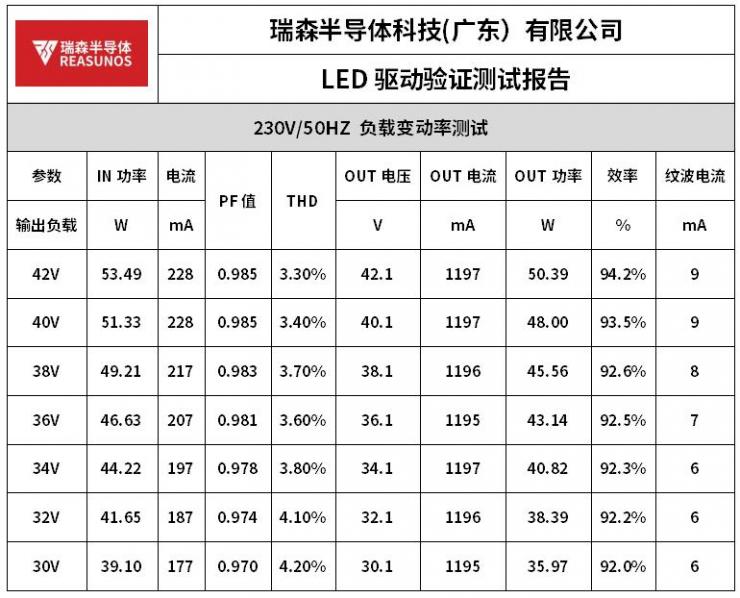 新國標GB 17625.1-2022解讀—瑞森半導體全壓方案推薦