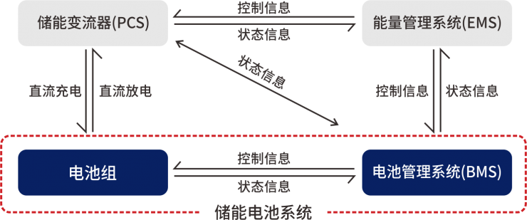 超結(jié)MOS/IGBT在儲(chǔ)能變流器(PCS)上的應(yīng)用-REASUNOS瑞森半導(dǎo)體