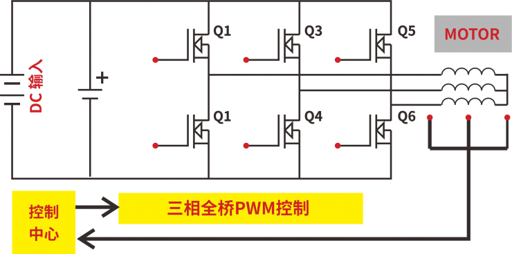 低壓MOS在變頻風扇上的應用-REASUNOS瑞森半導體
