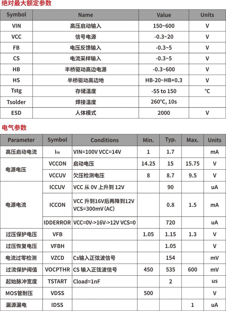 LED驅(qū)動模塊RSC6218A 5W-18W迷你高效驅(qū)動電源應(yīng)用-REASUNOS(瑞森半導(dǎo)體)