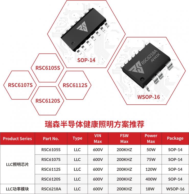 《建筑照明設(shè)計標(biāo)準(zhǔn)》GB/T50034-2024解讀--瑞森健康照明方案