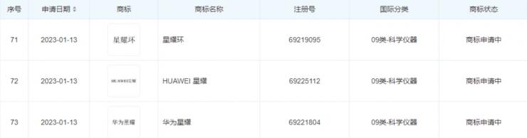 華為申請“星耀”系列商標，包含手機手環(huán)等