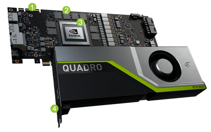 RTX 2000到RTX 5000，英偉達(dá)移動(dòng)工作站新GPU曝光