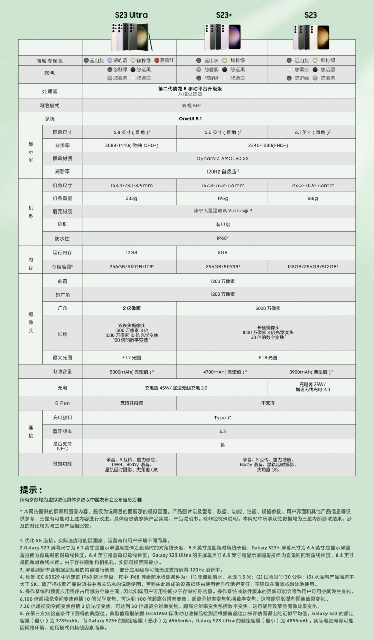 全系驍龍 8 Gen2，三星 Galaxy S23 國行版發(fā)布