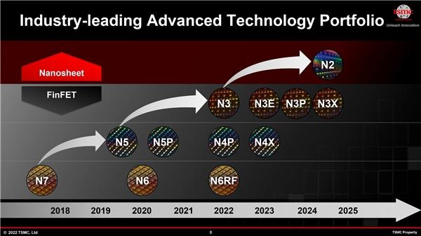 采用臺積電第二代 3nm 工藝，蘋果 M3 處理器將推出