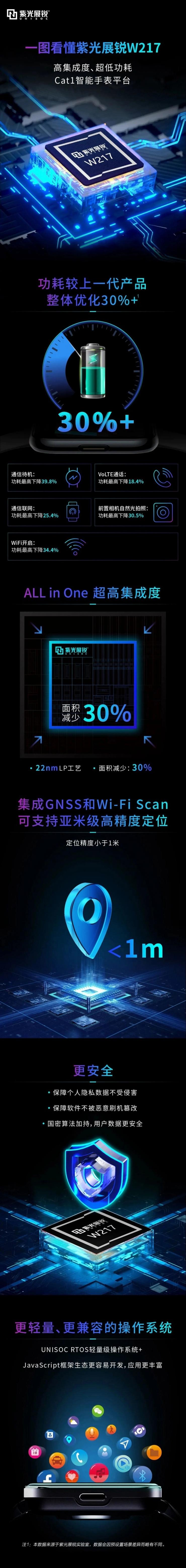 實現(xiàn) all in one 高集成，紫光展銳推出智能穿戴芯片 W217