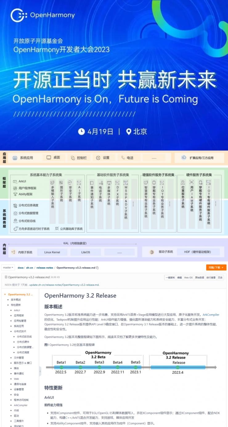 開(kāi)源鴻蒙 OpenHarmony 3.2 Release 版本正式對(duì)外發(fā)布!