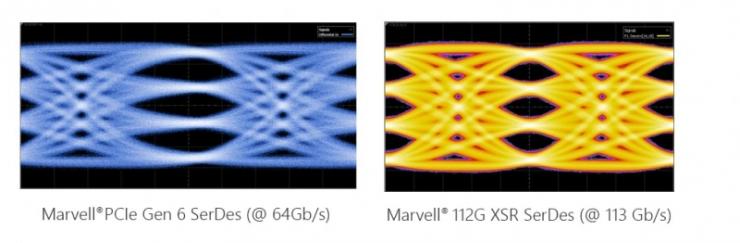 采用臺積電 3nm 制程工藝，Marvell 發(fā)布數(shù)據(jù)中心芯片