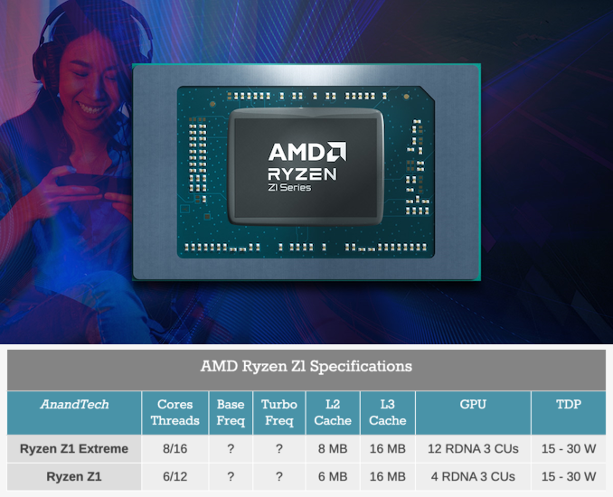 采用最新的 Zen 4 架構(gòu)，AMD 推出 Ryzen Z1 系列處理器