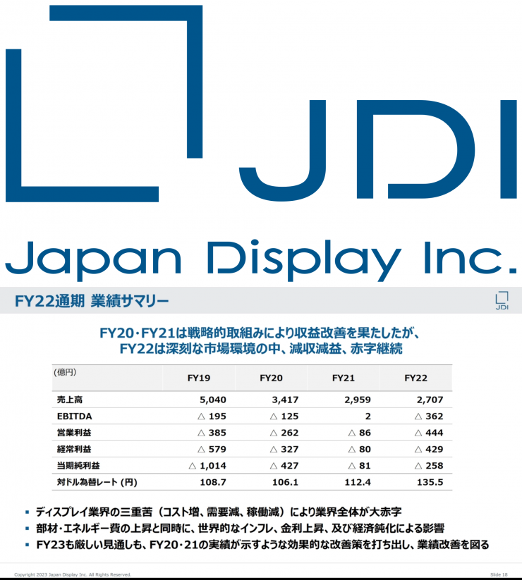 JDI 發(fā)布財報數(shù)據(jù)，連續(xù) 10 年虧損！