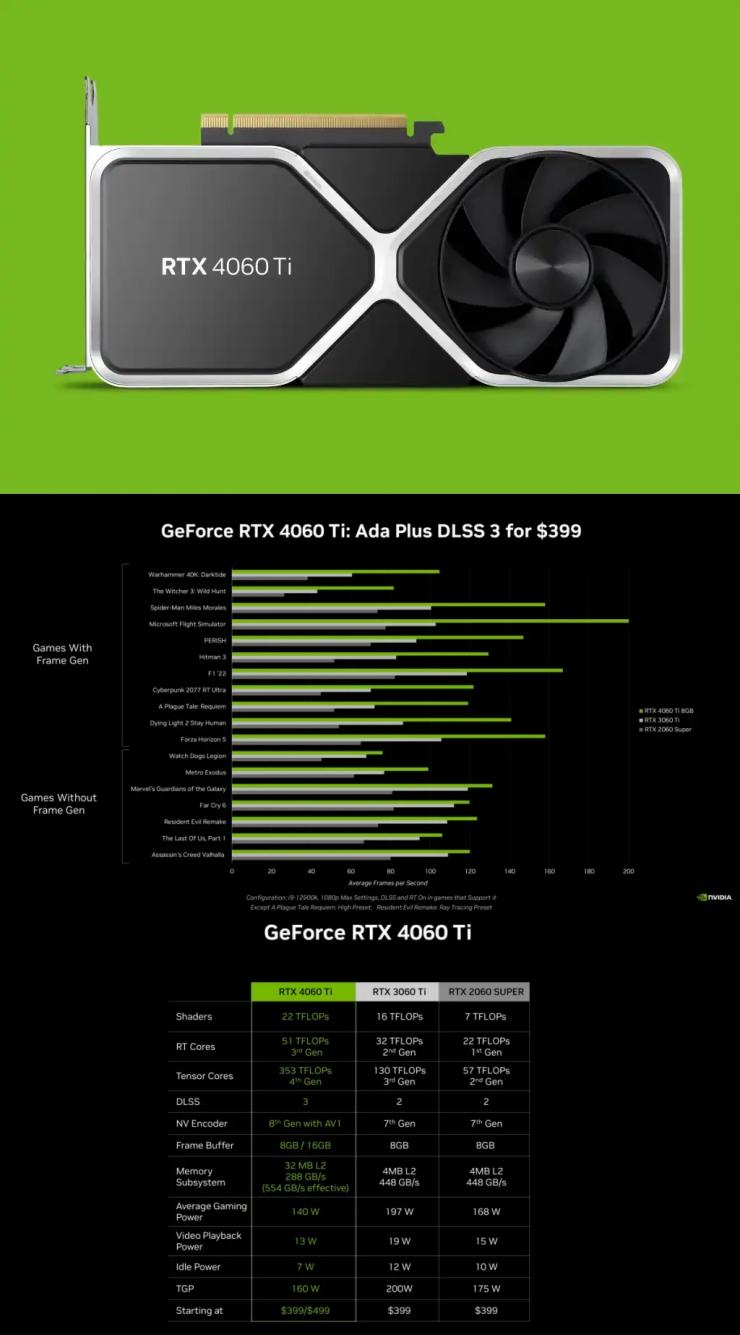 英偉達(dá)發(fā)布 RTX 4060/4060Ti 顯卡
