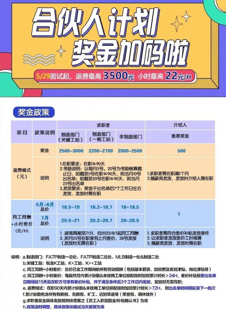 獎金加碼+時薪最高 22 元！富士康鄭州工廠為 iPhone 15 量產(chǎn)大招工！