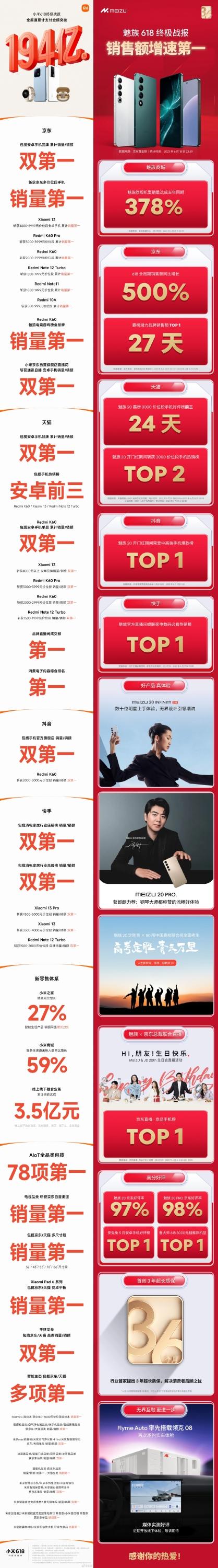 各大智能手機廠商發(fā)布 618 戰(zhàn)績！