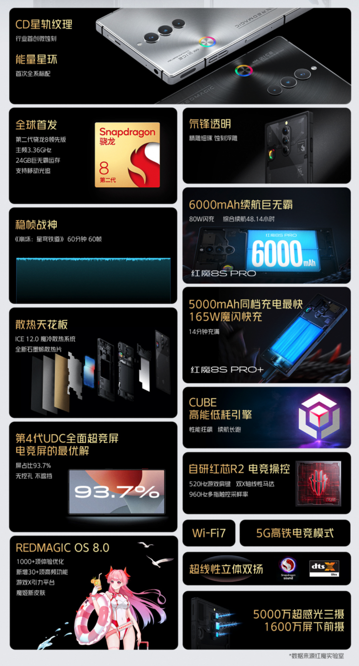搭載驍龍 8 Gen 2，紅魔發(fā)布 8S Pro 系列等新品