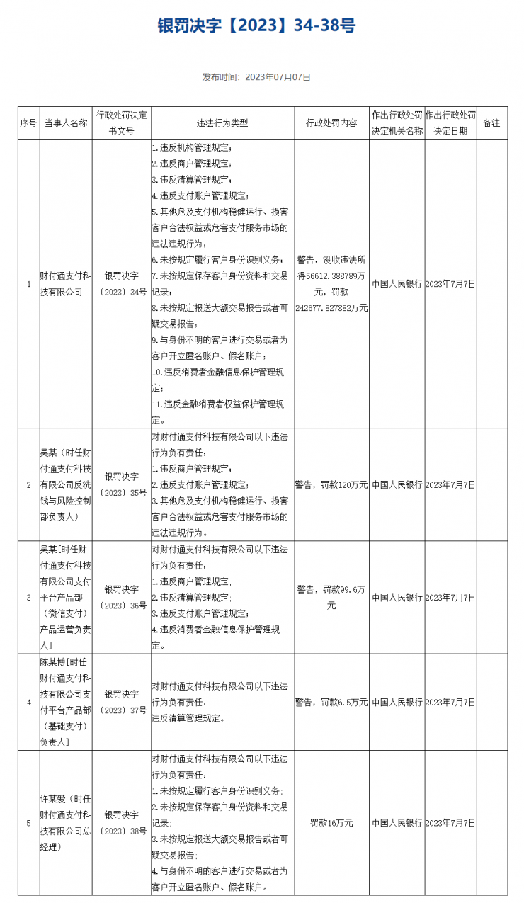 剛收費(fèi)就被罰 30 億，騰訊：誠(chéng)懇接受！