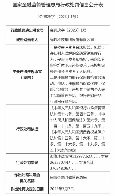 剛收費(fèi)就被罰 30 億，騰訊：誠(chéng)懇接受！