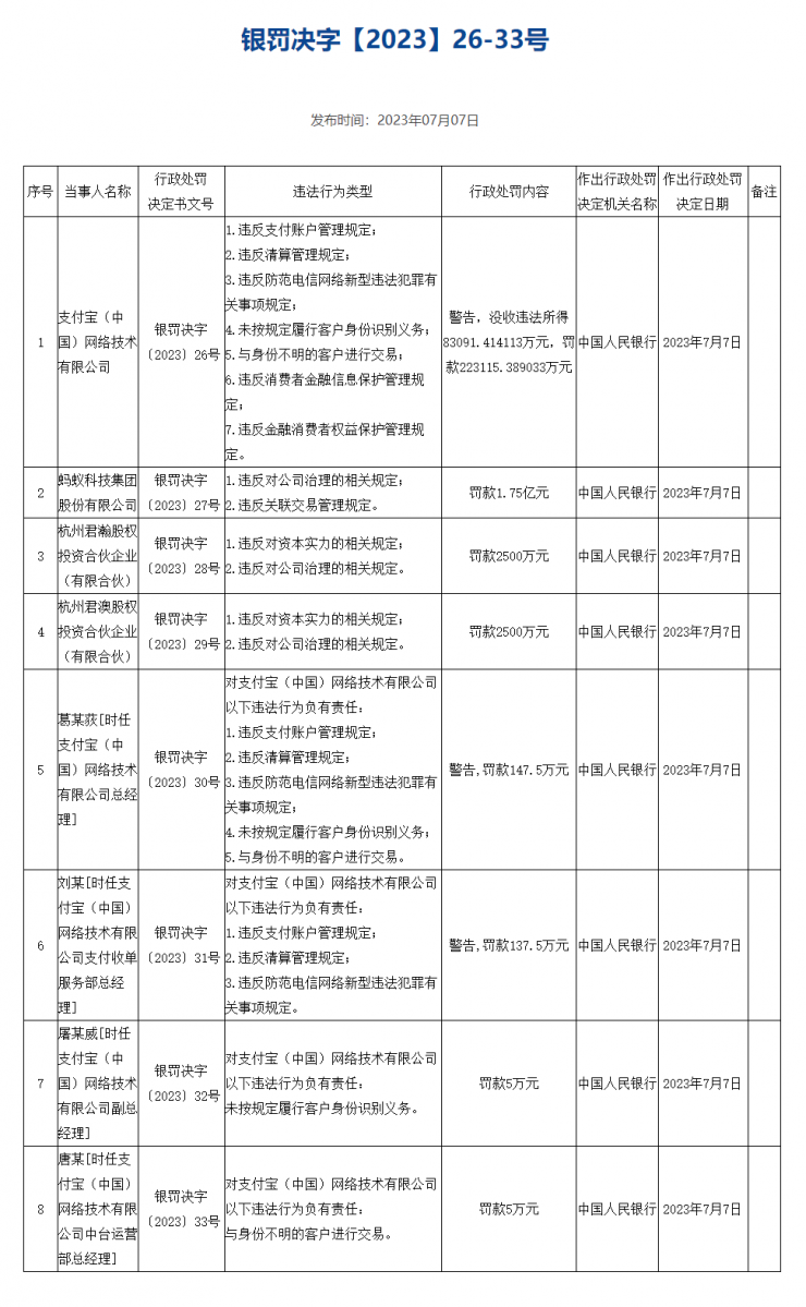 剛收費(fèi)就被罰 30 億，騰訊：誠(chéng)懇接受！