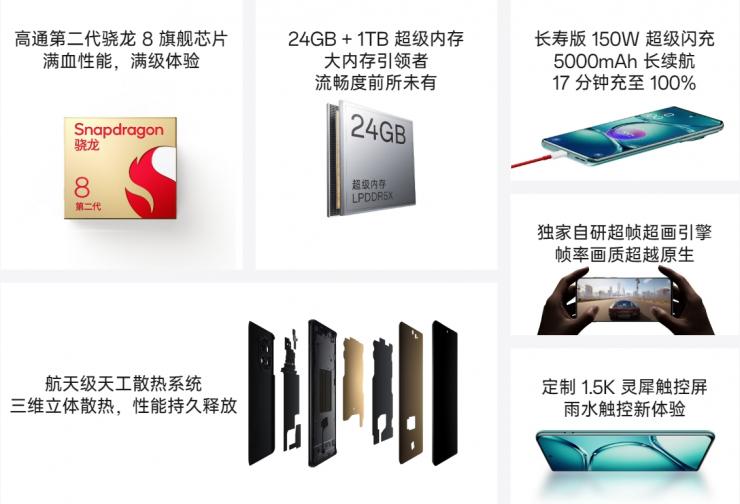 搭載驍龍 8 Gen 2，一加發(fā)布 Ace 2 Pro 手機
