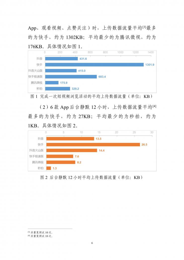 國(guó)家網(wǎng)安協(xié)發(fā)布短視頻 App 收集個(gè)人信息測(cè)試報(bào)告