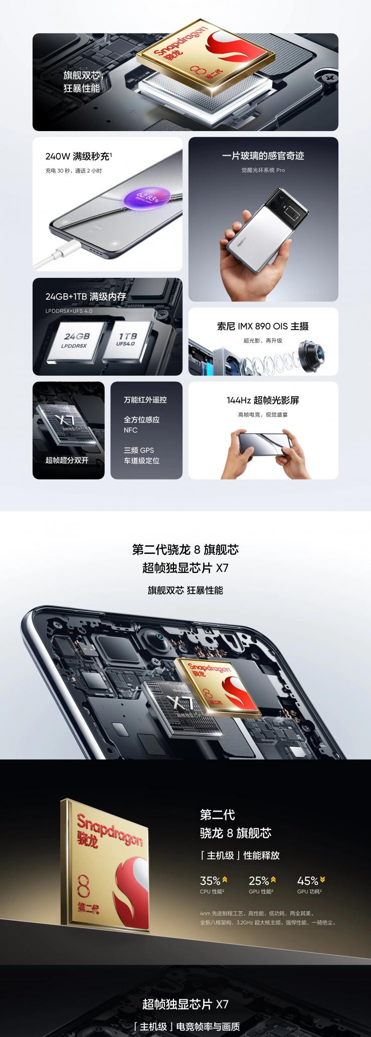搭載驍龍 8 Gen 2 處理器，realme GT5 新機發(fā)布
