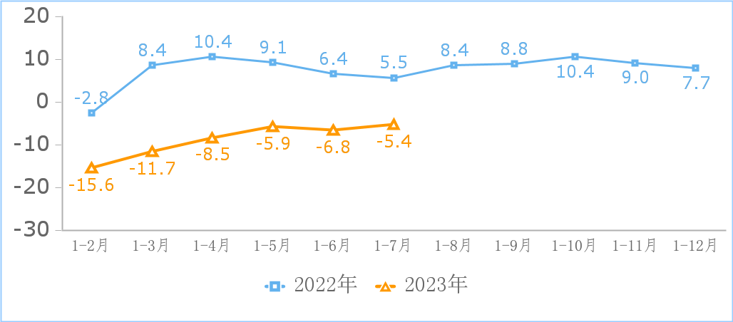 工信部：今年 1-7 月國內(nèi)互聯(lián)網(wǎng)業(yè)營收利潤雙增長