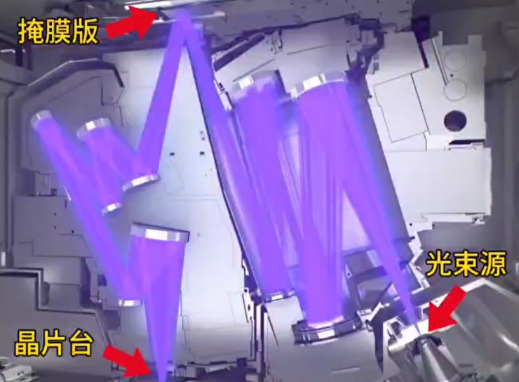 國產(chǎn)“光刻廠”落地？官方正式回應(yīng)！