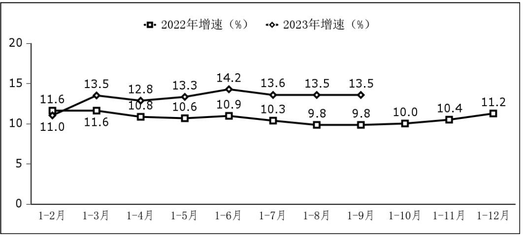 工信部：前三季度我國(guó)軟件業(yè)務(wù)同比增長(zhǎng) 13.5%