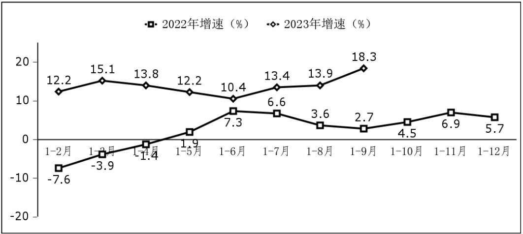 工信部：前三季度我國(guó)軟件業(yè)務(wù)同比增長(zhǎng) 13.5%