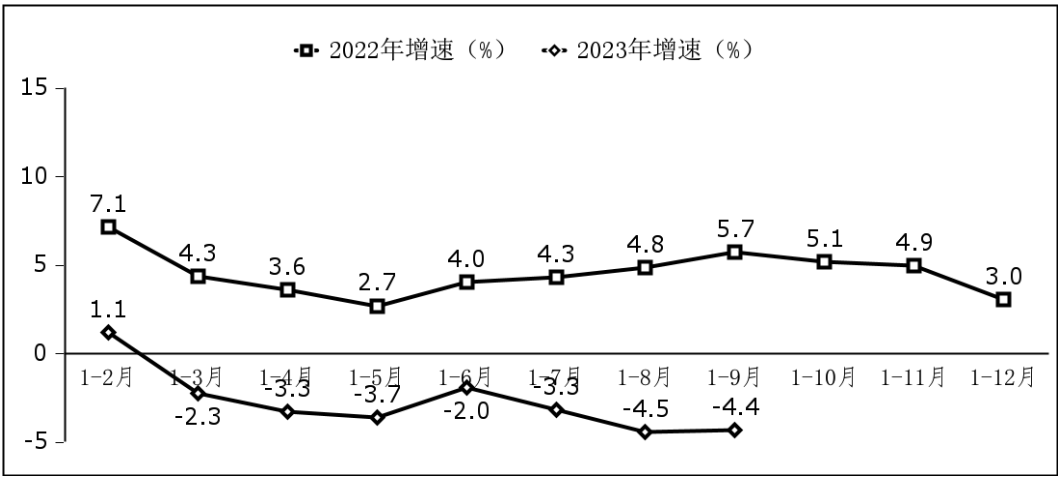 工信部：前三季度我國(guó)軟件業(yè)務(wù)同比增長(zhǎng) 13.5%
