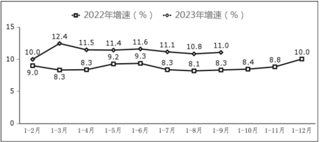 工信部：前三季度我國(guó)軟件業(yè)務(wù)同比增長(zhǎng) 13.5%